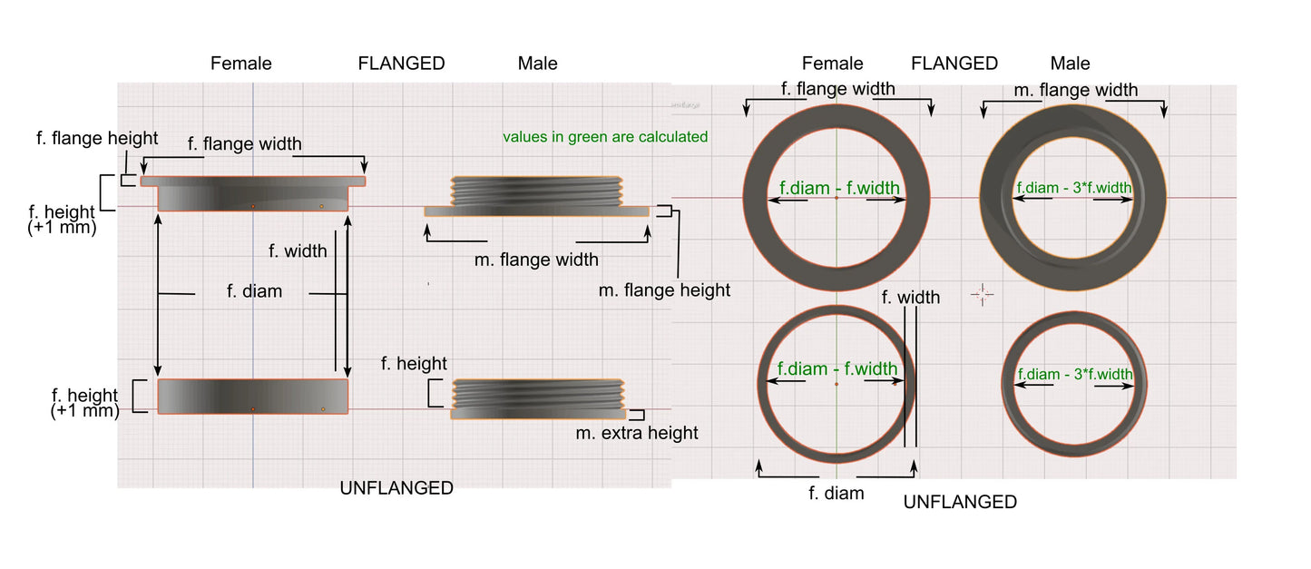 Box/urn threaded inserts